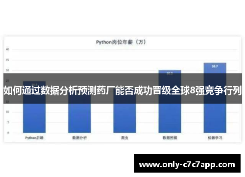 如何通过数据分析预测药厂能否成功晋级全球8强竞争行列 如何通过数据分析预测药厂能否成功晋级全球8强竞争行列