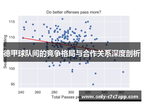 德甲球队间的竞争格局与合作关系深度剖析