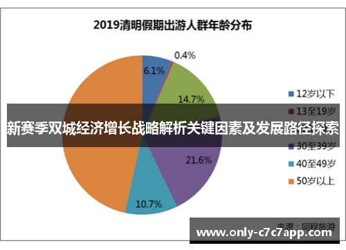新赛季双城经济增长战略解析关键因素及发展路径探索 新赛季双城经济增长战略解析关键因素及发展路径探索