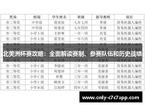 北美洲杯赛攻略:全面解读赛制、参赛队伍和历史战绩 北美洲杯赛攻略:全面解读赛制、参赛队伍和历史战绩