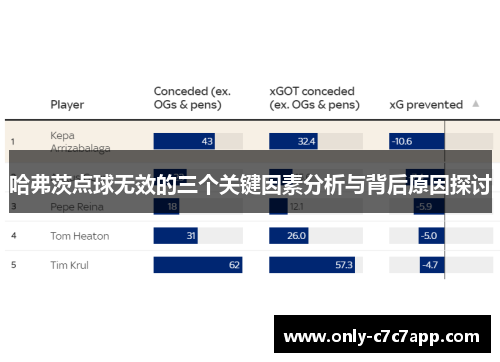 哈弗茨点球无效的三个关键因素分析与背后原因探讨 哈弗茨点球无效的三个关键因素分析与背后原因探讨