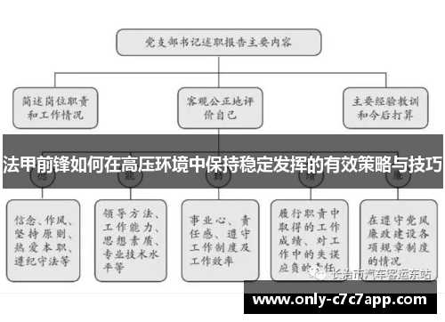 法甲前锋如何在高压环境中保持稳定发挥的有效策略与技巧 法甲前锋如何在高压环境中保持稳定发挥的有效策略与技巧