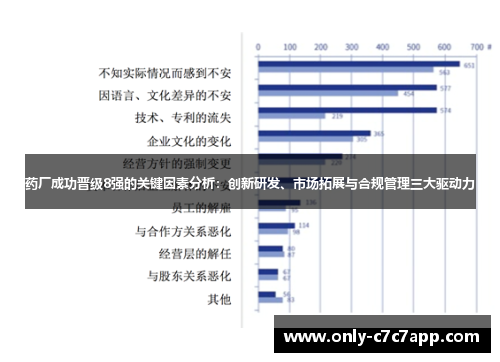 药厂成功晋级8强的关键因素分析：创新研发、市场拓展与合规管理三大驱动力