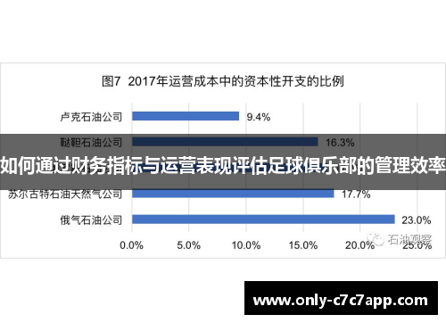 如何通过财务指标与运营表现评估足球俱乐部的管理效率 如何通过财务指标与运营表现评估足球俱乐部的管理效率