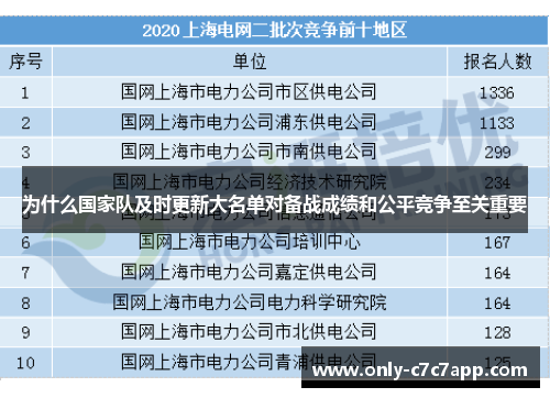 为什么国家队及时更新大名单对备战成绩和公平竞争至关重要 为什么国家队及时更新大名单对备战成绩和公平竞争至关重要