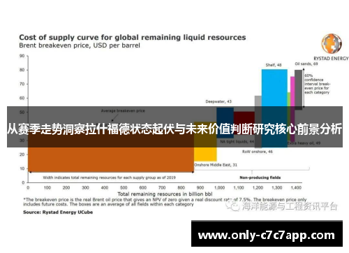 从赛季走势洞察拉什福德状态起伏与未来价值判断研究核心前景分析