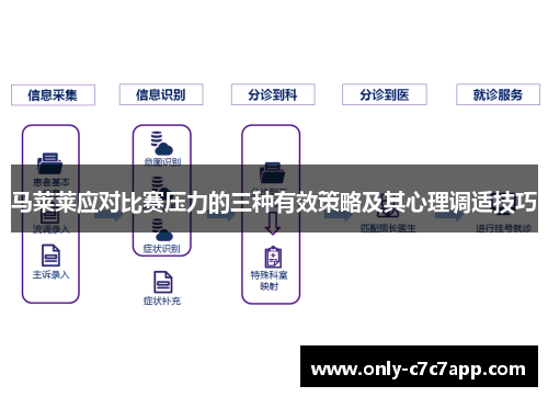 马莱莱应对比赛压力的三种有效策略及其心理调适技巧